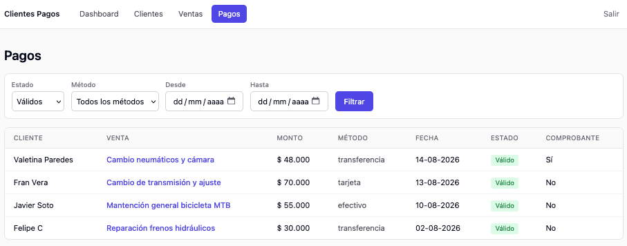 Listado de pagos con filtros por estado, método y rango de fechas, y una tabla con cliente, venta, monto, método, fecha, estado y si tiene comprobante.